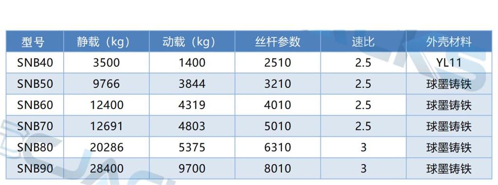 SNB系列產品參數