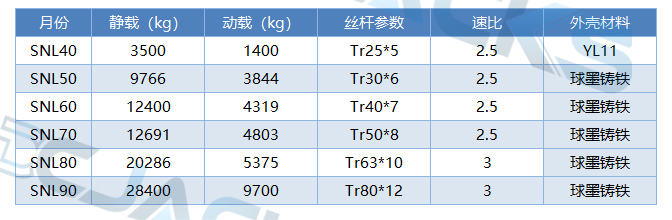 SNL傘齒輪梯形絲桿升降機(jī)